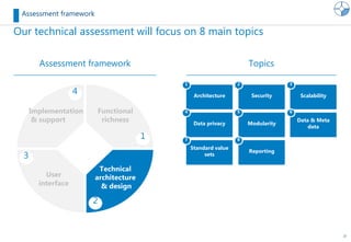 10
Our technical assessment will focus on 8 main topics
Assessment framework
Assessment framework
1
2
3
4
Implementation
& support
Technical
architecture
& design
Functional
richness
User
interface
Topics
Data privacy
Standard value
sets
Architecture
Modularity
Reporting
Security
Data & Meta
data
Scalability
1 2 3
4 5 6
7 8
 