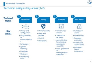 11
Technical analysis key areas (1/2)
Assessment framework
Architecture ScalabilitySecurity
1 2 3
Data privacy
 Design and
configuration
 Programming
&
communication
s
 Languages
 System
flexibility
 Interfaces
 Hardware
 Monitoring
tools
 Overall security
 Users and
profiles
 Control
 Operations
 Performance
metrics
 Transaction
recovery
 Administrative,
Functional &
geographic
scalability
 Load, generation
&
heterogeneous
scalability
 Role based
access
 Data locking
 Password
protection
 Field based
access rights
 Protected
health
information
4
Technical
topics
Key
areas*
 