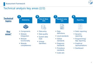 12
Technical analysis key areas (2/2)
Assessment framework
Data & Meta
data
6
 Data entry
 Data quality
 System data
load
 Unique
identifiers
Standard value
sets
7 8
 Data
definitions
 Local standards
 Global
standards
 Diagnosis
standards
 Procedure
standards
 Code sets
Reporting
 Static reporting
 Dynamic
reporting
 Programming/
SQL reporting
 Graphical
representations
 Dashboard
Modularity
5
 Components
 Module
Integration
 Module
functionality
 Module
completeness
Technical
topics
Key
areas*
 