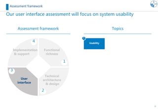 13
Our user interface assessment will focus on system usability
Assessment framework
Assessment framework
1
2
3
4
Implementation
& support
Technical
architecture
& design
Functional
richness
User
interface
Topics
Usability
1
 