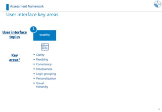 14
User interface key areas
Assessment framework
Usability
1
 Clarity
 Flexibility
 Consistency
 Intuitiveness
 Logic grouping
 Personalization
 Visual
hierarchy
User interface
topics
Key
areas*
 