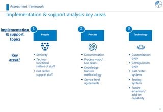 16
Implementation & support analysis key areas
Assessment framework
Process
2
 Documentation
 Process maps/
Use cases
 Knowledge
transfer
methodology
 Service level
agreements
People
1
 Seniority
 Techno-
functional
skillset of staff
 Call center
support staff
Technology
 Customization
gaps
 Configuration
gaps
 Call center
systems
 Testing
systems
 Future
extension/
add-on
capability
3Implementation
& support
topics
Key
areas*
 