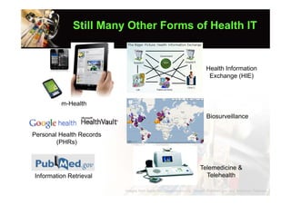 Still Many Other Forms of Health IT


                                                                        Health Information
                                                                         Exchange (HIE)



         m-Health

                                                                         Biosurveillance

Personal Health Records
        (PHRs)



                                                                     Telemedicine &
Information Retrieval                                                  Telehealth

                          Images from Apple Inc., Geekzone.co.nz, Google, PubMed.gov, and American Telecare, I
 