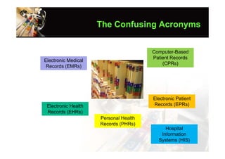 The Confusing Acronyms


                                       Computer-Based
                                       Patient Records
Electronic Medical
                                           (CPRs)
 Records (EMRs)




                                       Electronic Patient
 Electronic Health                     Records (EPRs)
 Records (EHRs)
                     Personal Health
                     Records (PHRs)
                                            Hospital
                                          Information
                                         Systems (HIS)
 
