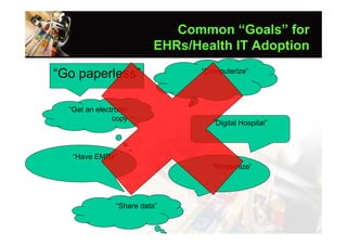 Common “Goals” for
                          EHRs/Health IT Adoption
                                 “Computerize”
“Go paperless”

  “Get an electronic
               copy
                                    “Digital Hospital”



   “Have EMRs”
                                    “Modernize”




                “Share data”
 