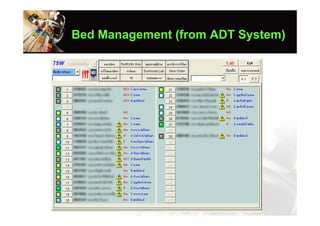 Bed Management (from ADT System)
 
