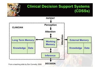 Clinical Decision Support Systems
                                                  (CDSSs)
                                               PATIENT


                                              Perception
    CLINICIAN

                                              Attention


    Long Term Memory                                       External Memory
                                               Working
                                               Memory
     Knowledge Data                                        Knowledge Data


                                              Inference


From a teaching slide by Don Connelly, 2006   DECISION
 