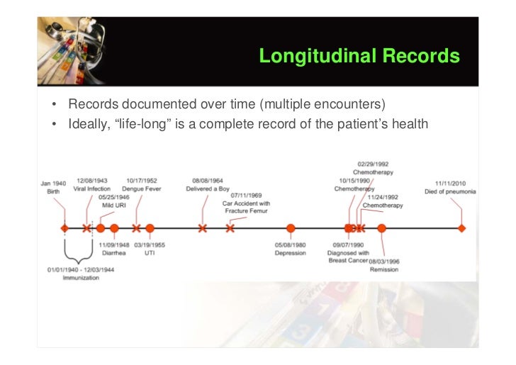 health records structures Workplace safety and health management policy planning implementation and operation measuring performance audit and review • audit records. health records structures Workplace safety and health management policy planning implementation and operation measuring performance audit and review • audit records.