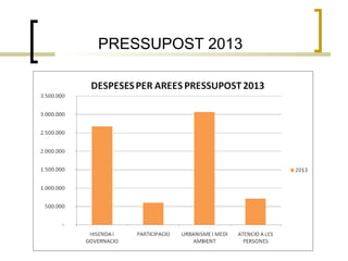 PRESSUPOST 2013
 