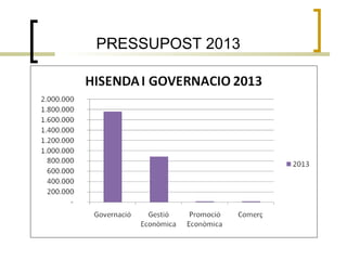 PRESSUPOST 2013
 