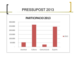 PRESSUPOST 2013
 
