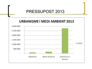 PRESSUPOST 2013
 