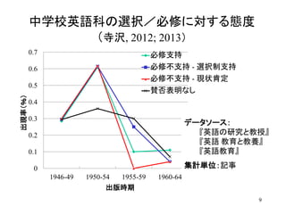9
中学校英語科の選択／必修に対する態度
（寺沢, 2012; 2013）
0
0.1
0.2
0.3
0.4
0.5
0.6
0.7
1946-49 1950-54 1955-59 1960-64
出現率（％）
出版時期
必修支持
必修不支持 - 選択制支持
必修不支持 - 現状肯定
賛否表明なし
データソース：
『英語の研究と教授』
『英語 教育と教養』
『英語教育』
集計単位：記事
 