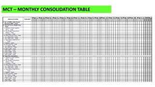 HIS, FHSIS process & forms, DQC process and Tools - Copy.pptx