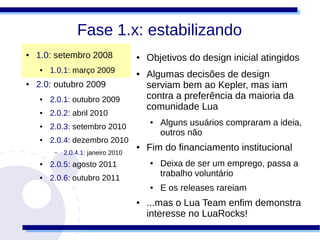 Fase 1.x: estabilizando
●   1.0: setembro 2008               ●   Objetivos do design inicial atingidos
    ●   1.0.1: março 2009            ●   Algumas decisões de design
●   2.0: outubro 2009                    serviam bem ao Kepler, mas iam
    ●   2.0.1: outubro 2009              contra a preferência da maioria da
                                         comunidade Lua
    ●   2.0.2: abril 2010
    ●   2.0.3: setembro 2010
                                         ●   Alguns usuários compraram a ideia,
                                             outros não
    ●   2.0.4: dezembro 2010
         –   2.0.4.1: janeiro 2010
                                     ●   Fim do financiamento institucional
    ●   2.0.5: agosto 2011               ●   Deixa de ser um emprego, passa a
    ●   2.0.6: outubro 2011
                                             trabalho voluntário
                                         ●   E os releases rareiam
                                     ●   ...mas o Lua Team enfim demonstra
                                         interesse no LuaRocks!
 