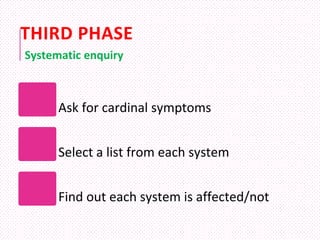 THIRD PHASE
Ask for cardinal symptoms
Select a list from each system
Find out each system is affected/not
Systematic enqui...