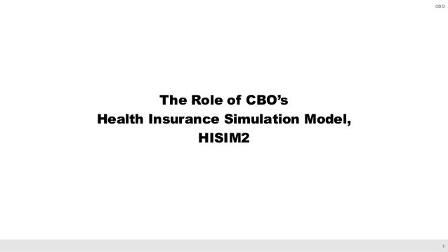 HISIM2—The Health Insurance Simulation Model Used in Preparing CBO’s Spring 2019 Baseline Budget Projections Slide 2