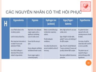 CÁC NGUYÊN NHÂN CÓ THỂ HỒI PHỤC
31
 