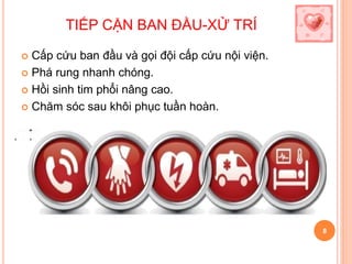 TIẾP CẬN BAN ĐẦU-XỬ TRÍ
 Cấp cứu ban đầu và gọi đội cấp cứu nội viện.
 Phá rung nhanh chóng.
 Hồi sinh tim phổi nâng cao.
 Chăm sóc sau khôi phục tuần hoàn.
8
 