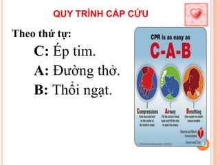 QUY TRÌNH CẤP CỨU
Theo thứ tự:
C: Ép tim.
A: Đường thở.
B: Thổi ngạt.
9
 