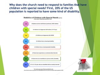 Why does the church need to respond to families that have
children with special needs? First, 20% of the US
population is reported to have some kind of disability.
 
