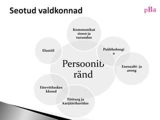 Seotudvaldkonnad