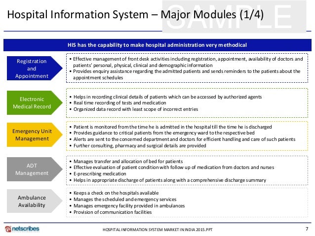 System Information Companies In Hospital India System Information Companies In Hospital India