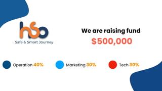 We are raising fund
$500,000
Operation 40% Marketing 30% Tech 30%
 