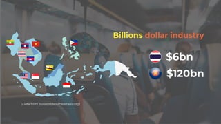 Billions dollar industry
$6bn
$120bn
(Data from busworldsoutheastasia.org)
 