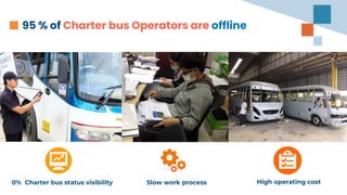 95 % of Charter bus Operators are offline
Slow work process High operating cost0% Charter bus status visibility
 