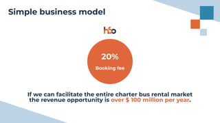 Simple business model
Booking fee
20%
If we can facilitate the entire charter bus rental market
the revenue opportunity is over $ 100 million per year.
 