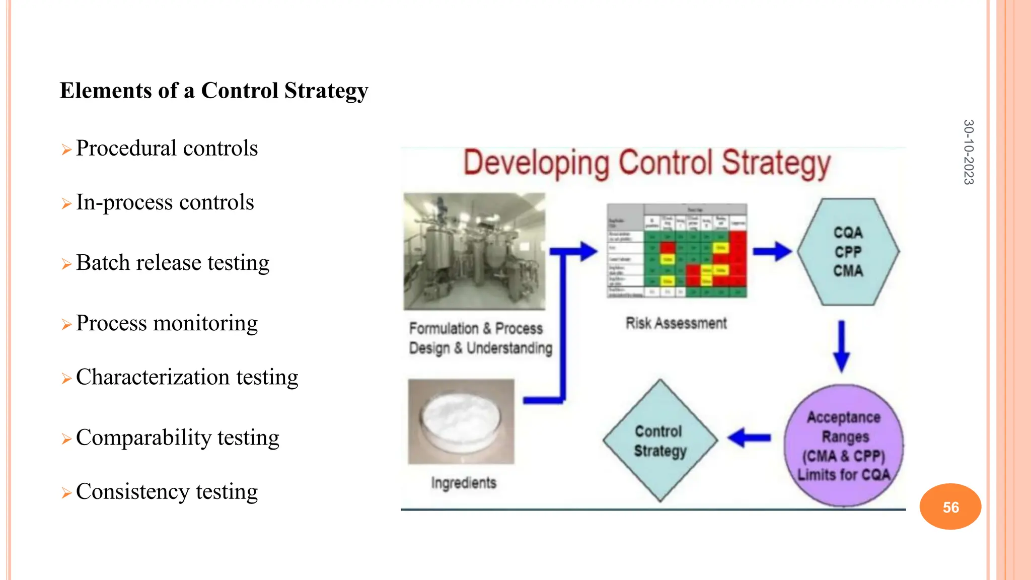 Elements of a Control Strategy
 Procedural controls
 In-process controls
 Batch release testing
 Process monitoring
Characterization testing
 Comparability testing
 Consistency testing
30-10-2023
56
 