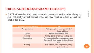 hisory of computers in pharmaceutical research presentation.pptx