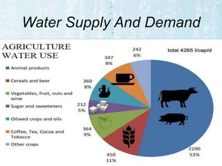 Water Supply And Demand
 