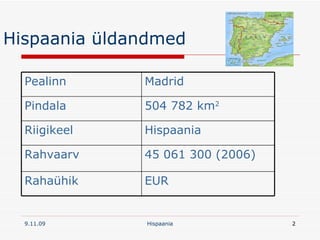 Hispaania üldandmed EUR Rahaühik 45 061 300 (2006) Rahvaarv Hispaania Riigikeel 504 782 km 2 Pindala Madrid Pealinn 