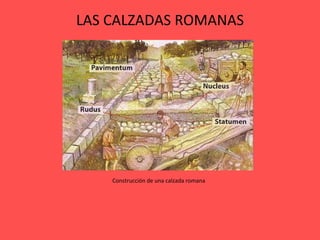 LAS CALZADAS ROMANAS Construcción de una calzada romana 