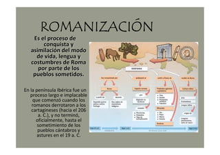 ROMANIZACIROMANIZACIROMANIZACIROMANIZACIÓÓÓÓNNNN
Es el proceso deEs el proceso de
conquista yconquista y
asimilaciasimilacióón del modon del modo
de vida, lengua yde vida, lengua y
costumbres de Romacostumbres de Roma
por parte de lospor parte de los
pueblos sometidos.pueblos sometidos.
En la península Ibérica fue un
proceso largo e implacable
que comenzó cuando los
romanos derrotaron a los
cartagineses (hacia el 206
a. C.), y no terminó,
oficialmente, hasta el
sometimiento de los
pueblos cántabros y
astures en el 19 a. C.
 