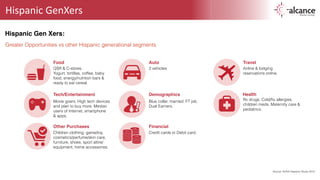 Hispanic 
GenXers 
Source: AHAA Hispanic Study 2013 
Hispanic Gen Xers: 
Greater Opportunities vs other Hispanic generational segments 
Food 
QSR & C-stores. 
Yogurt, tortillas, coffee, baby 
food, energy/nutrition bars & 
ready to eat cereal. 
Tech/Entertainment 
Movie goers. High tech devices 
and plan to buy more. Median 
users of Internet, smartphone 
& apps. 
Other Purchases 
Children clothing, game/toy, 
cosmetics/perfume/skin care, 
furniture, shoes, sport attire/ 
equipment, home accessories. 
Auto 
2 vehicles 
Demographics 
Blue collar, married. FT job. 
Dual Earners. 
Travel 
Airline & lodging 
reservations online. 
Health 
Rx drugs. Cold/flu allergies, 
children meds. Maternity care & 
pediatrics. 
Financial 
Credit cards or Debit card. 
 
