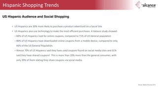 Hispanic 
Shopping 
Trends 
US Hispanic Audience and Social Shopping 
• US 
Hispanics 
are 
30% 
more 
likely 
to 
purchase 
a 
product 
advertised 
on 
a 
Social 
Site 
• US 
Hispanics 
also 
use 
technology 
to 
make 
the 
most 
efficient 
purchases. 
A 
Valassis 
study 
showed: 
‣ 84% 
of 
US 
Hispanics 
look 
for 
online 
coupons, 
compared 
to 
71% 
of 
US 
General 
population 
‣ 80% 
of 
US 
Hispanics 
have 
downloaded 
online 
coupons 
from 
a 
mobile 
device, 
compared 
to 
only 
66% 
of 
the 
US 
General 
Population. 
‣ Almost 
70% 
of 
US 
Hispanics 
said 
they 
have 
used 
coupons 
found 
on 
social 
media 
sites 
and 
61% 
said 
they 
have 
shared 
coupons! 
This 
is 
more 
than 
20% 
more 
than 
the 
general 
consumer; 
with 
only 
39% 
of 
them 
stating 
they 
share 
coupons 
via 
social 
media. 
Source: Media Post Jan 2014 
 