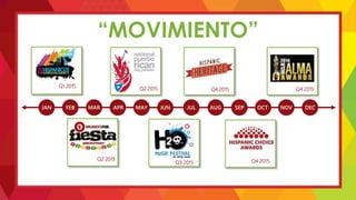 “MOVIMIENTO”
JAN FEB MAR APR MAY JUN JUL AUG SEP OCT NOV DEC
Q1 2015
Q2 2015
Q2 2015
Q3 2015
Q4 2015
Q4 2015
Q4 2015
 