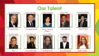 Our Talent
Placido Domingo
The Book of Life
Hector Elizondo
The Book of Life
America Ferrera
How to Train Your
Dragon 2
Jimmy Smits
Sons of Anarchy
Nicholas Gonzalez
Sleepy Hollow
George Lopez
Rio 2
Dave Navarro
Sons of Anarchy
Cheech Marin
The Book of Life
Jacob Vargas
Sons of Anarchy
Sophia Vergara
Modern Family
 