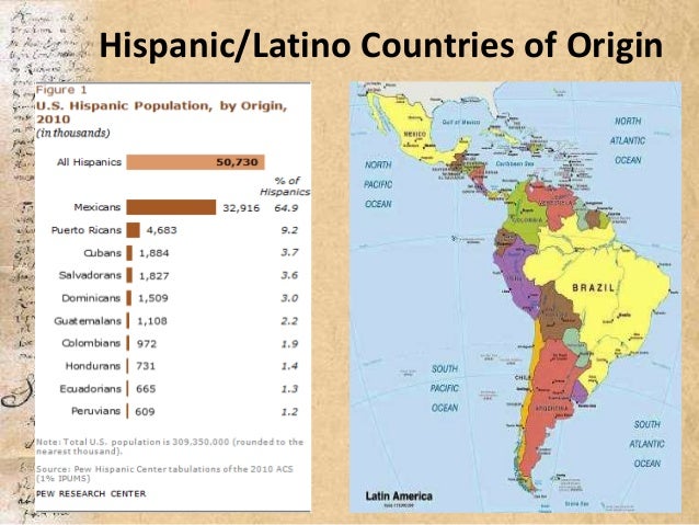 Hispaniclatino Genealogy