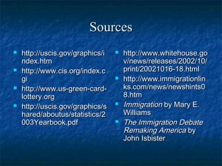 SourcesSources
 http://uscis.gov/graphics/ihttp://uscis.gov/graphics/i
ndex.htmndex.htm
 http://www.cis.org/index.chttp://www.cis.org/index.c
gigi
 http://www.us-green-card-http://www.us-green-card-
lottery.orglottery.org
 http://uscis.gov/graphics/shttp://uscis.gov/graphics/s
hared/aboutus/statistics/2hared/aboutus/statistics/2
003Yearbook.pdf003Yearbook.pdf
 http://www.whitehouse.gohttp://www.whitehouse.go
v/news/releases/2002/10/v/news/releases/2002/10/
print/20021016-18.htmlprint/20021016-18.html
 http://www.immigrationlinhttp://www.immigrationlin
ks.com/news/newshints0ks.com/news/newshints0
8.htm8.htm
 ImmigrationImmigration by Mary E.by Mary E.
WilliamsWilliams
 The Immigration DebateThe Immigration Debate
Remaking AmericaRemaking America byby
John IsbisterJohn Isbister
 