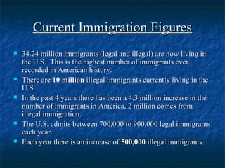 Current Immigration FiguresCurrent Immigration Figures
 34.24 million immigrants (legal and illegal) are now living in34.24 million immigrants (legal and illegal) are now living in
the U.S. This is the highest number of immigrants everthe U.S. This is the highest number of immigrants ever
recorded in American history.recorded in American history.
 There areThere are 10 million10 million illegal immigrants currently living in theillegal immigrants currently living in the
U.S.U.S.
 In the past 4 years there has been a 4.3 million increase in theIn the past 4 years there has been a 4.3 million increase in the
number of immigrants in America, 2 million comes fromnumber of immigrants in America, 2 million comes from
illegal immigration.illegal immigration.
 The U.S. admits between 700,000 to 900,000 legal immigrantsThe U.S. admits between 700,000 to 900,000 legal immigrants
each year.each year.
 Each year there is an increase ofEach year there is an increase of 500,000500,000 illegal immigrants.illegal immigrants.
 