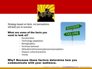 Strategy based on facts, not perceptions,
will lead you to success.

What are some of the facts you
want to look at?
         - Acculturation
         - Technology adaptation
         - Demographics
         - Purchase behavior
         - Attitudinal dimensions/personal perceptions
         - Hispanic cultural practices
         - Trends

Why? Because these factors determine how you
communicate with your audience.
                                  Created by: Victoria Osorio | Victoria@SellDirectly.com | @VictoriaEOsorio
 