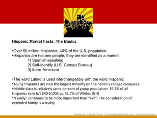Hispanic Market Facts: The Basics

•Over 50 million Hispanics, 40% of the U.S. population
•Hispanics are not one people, they are identified as a market
         1) Spanish-speaking
         2) Self-identify (U.S. Census Bureau)
         3) Ibero-American

•The word Latino is used interchangeably with the word Hispanic
•Young Hispanics are now the largest minority on the nation's college campuses.
•Middle-class is relatively same percent of group population: 39.2% of all
Hispanics earn b/t $40-$100k vs. 41.7% of Whites (NH)
•“Family” continues to be more important than “self”. The consideration of
extended family is a reality

                                      Created by: Victoria Osorio | Victoria@SellDirectly.com | @VictoriaEOsorio
 