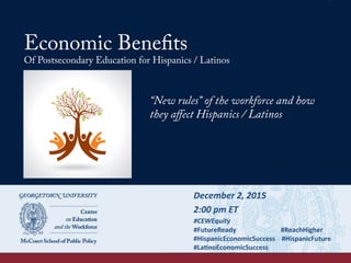 Economic Benefits
Of Postsecondary Education for Hispanics / Latinos
“New rules” of the workforce and how
they aﬀect Hispanics / Latinos
December	
  2,	
  2015	
  
2:00	
  pm	
  ET	
  
#CEWEquity	
  
#FutureReady	
  	
  	
  	
  	
  	
  	
  	
  	
  	
  	
  	
  	
  	
  	
  	
  	
  	
  	
  	
  	
  	
  	
  	
  	
  	
  	
  #ReachHigher	
  	
  	
  	
  
#HispanicEconomicSuccess	
  	
  	
  	
  #HispanicFuture	
  	
  	
  	
  	
  	
  
#La9noEconomicSuccess	
  
	
  	
  	
  
 