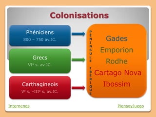 Colonisations

        Phéniciens            P
                              É
       800 – 750 av.JC.       N
                              I
                                    Gades
                              N
                              S
                              U
                                   Emporion
             Grecs            L

         VIe s. av.JC.
                              E
                                    Rodhe
                              I
                              B
                              É   Cartago Nova
                              R
      Carthagineois           I
                              Q     Ibossim
                              U
      Ve s. –IIIe s. av.JC.   E



Internenes                             PiensoyJuego
 