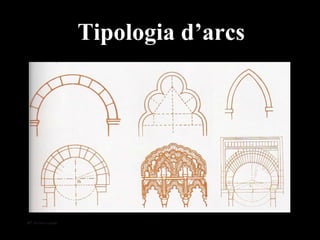 Tipologia d’arcs 