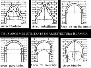 TIPUS ARCS MÉS UTILITZATS EN ARQUITECTURA ISLÀMICA 